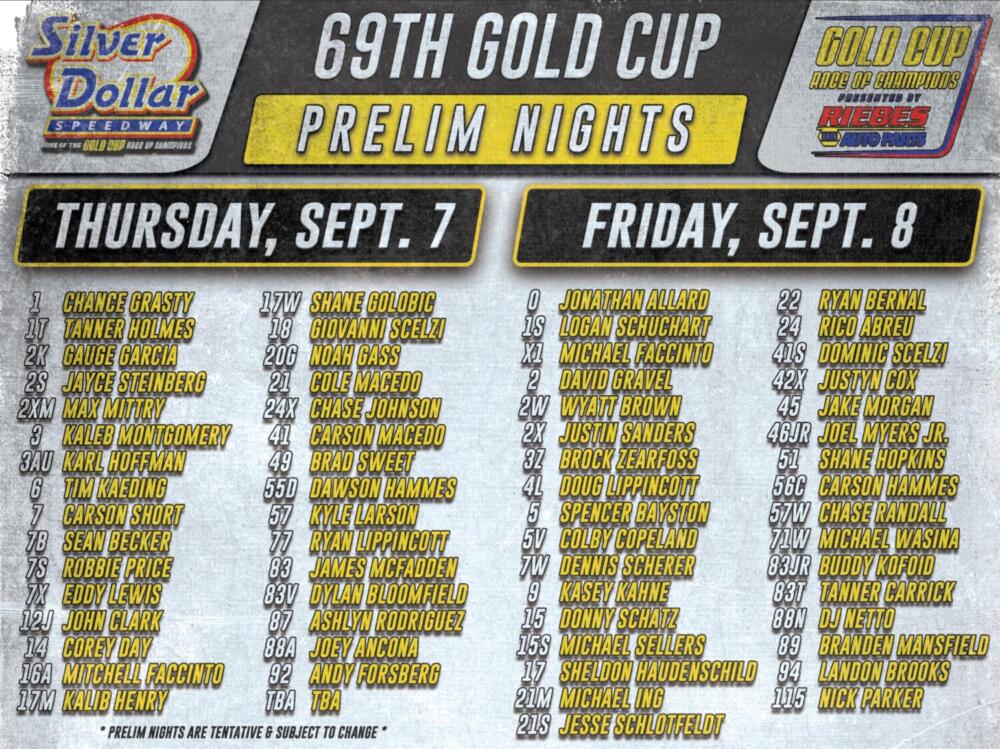 Tentative Gold Cup Roster